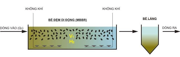 bể hiếu khí MBBR